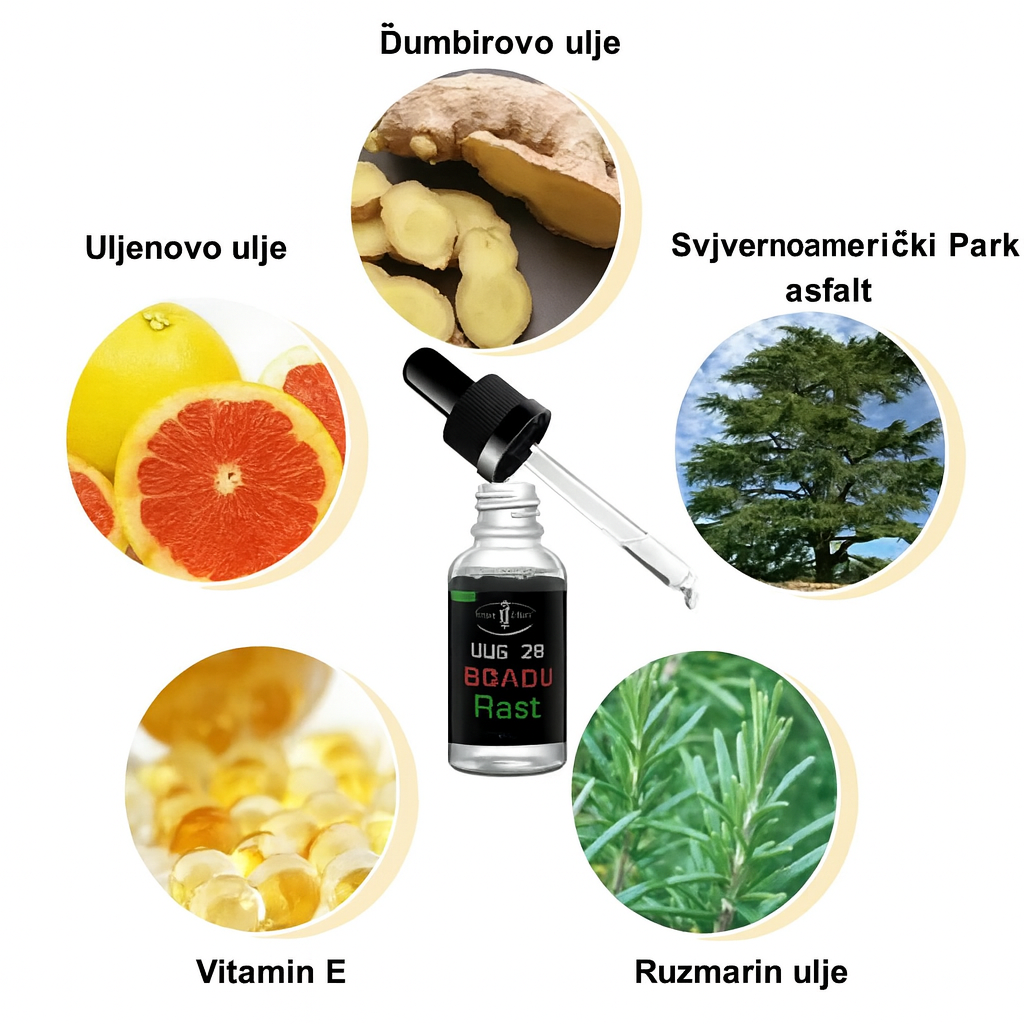 100% Prirodan Način Rasta brade