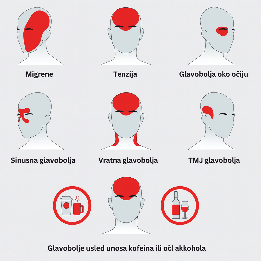 Gel pakovanje za toplu i hladnu terapiju