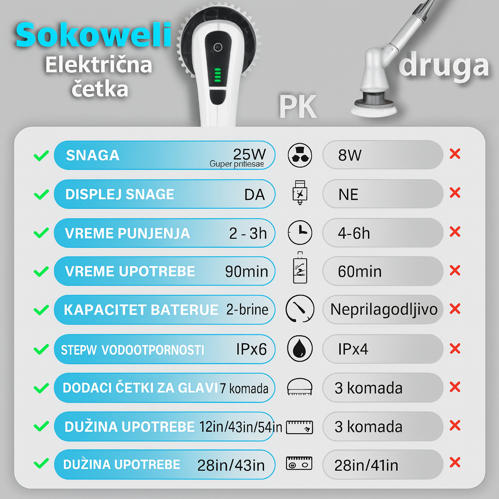 3u1 Električna četka za čišćenje